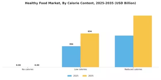 Healthy Food Market Segment Image 1