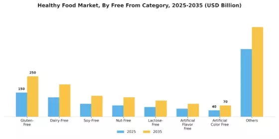 Healthy Food Market Segment Image 5