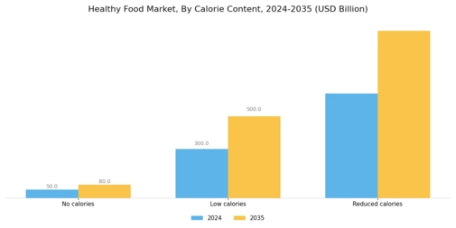 Healthy Food Market Segment Image 1