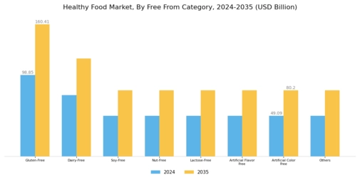 Healthy Food Market Segment Image 5