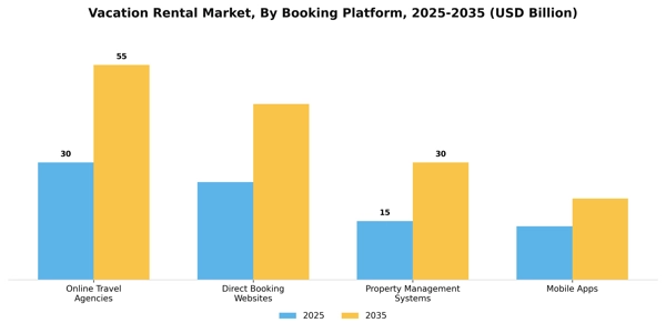 Vacation Rental Market Segment Image 0