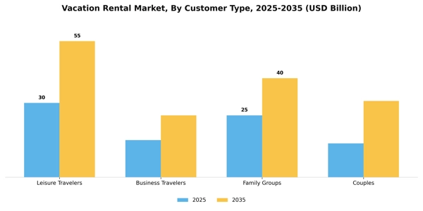 Vacation Rental Market Segment Image 1