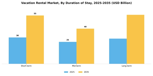 Vacation Rental Market Segment Image 2