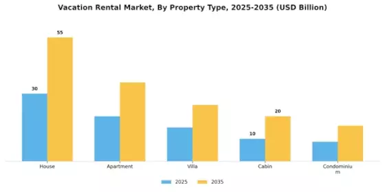 Vacation Rental Market Segment Image 0