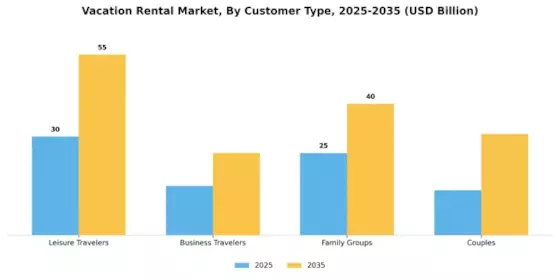 Vacation Rental Market Segment Image 2