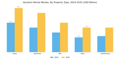 Vacation Rental Market Segment Image 0