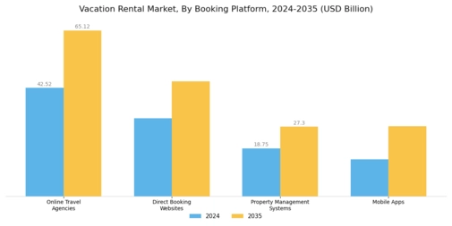 Vacation Rental Market Segment Image 1