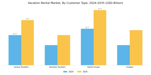 Vacation Rental Market Segment Image 2