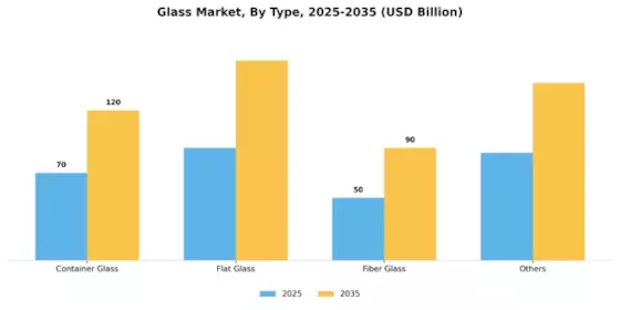 Glass Market Segment Image 0