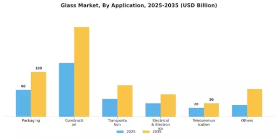 Glass Market Segment Image 1