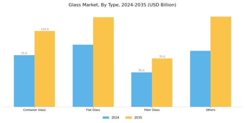 Glass Market Segment Image 0