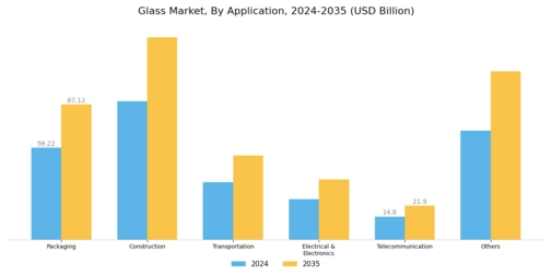 Glass Market Segment Image 1