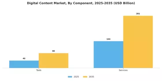 Digital Content Market Segment Image 0