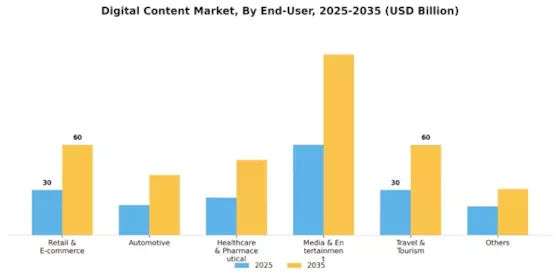 Digital Content Market Segment Image 4