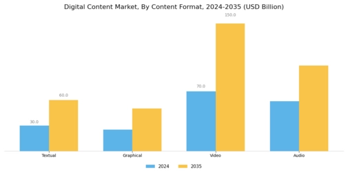 Digital Content Market Segment Image 1