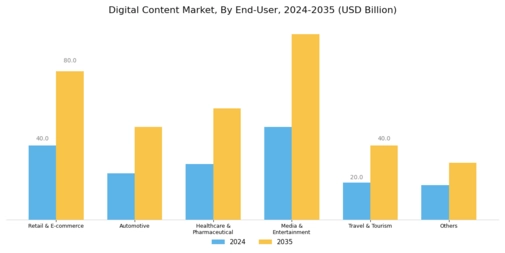 Digital Content Market Segment Image 4