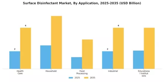 Surface Disinfectant Market Segment Image 0