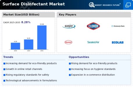 Surface Disinfectant Market Infographic