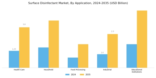 Surface Disinfectant Market Segment Image 0