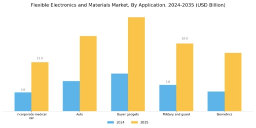 Flexible Electronics Materials Market Segment Image 1