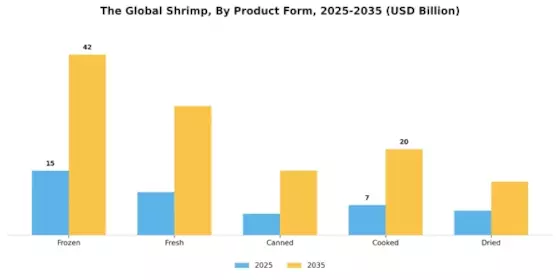 Shrimp Market Segment Image 1