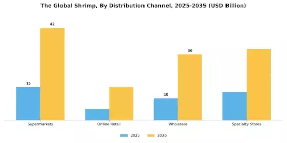 Shrimp Market Segment Image 2