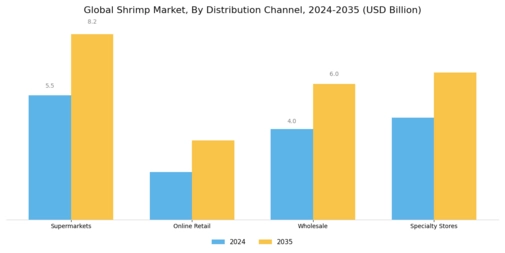 Shrimp Market Segment Image 2