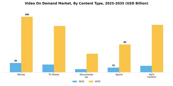Video on Demand Market Segment Image 0