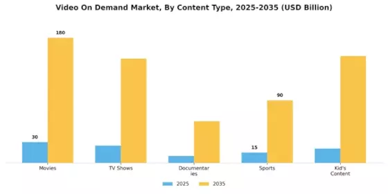 Video on Demand Market Segment Image 0