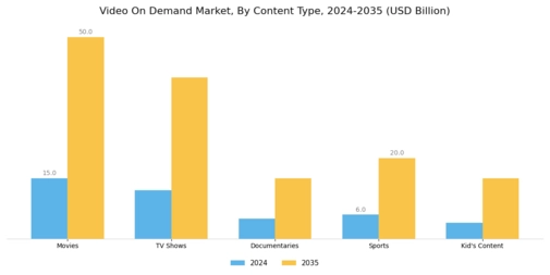 Video on Demand Market Segment Image 0