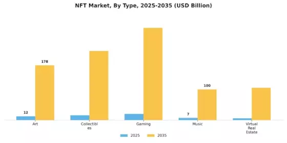 NFT Market Segment Image 0
