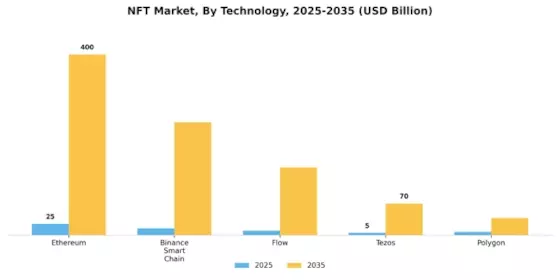 NFT Market Segment Image 1