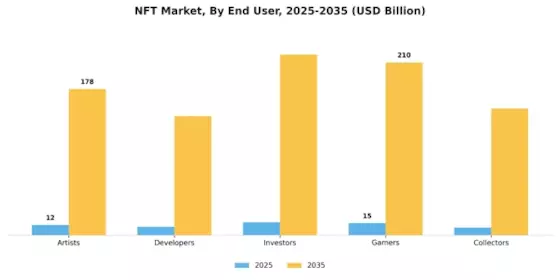 NFT Market Segment Image 2