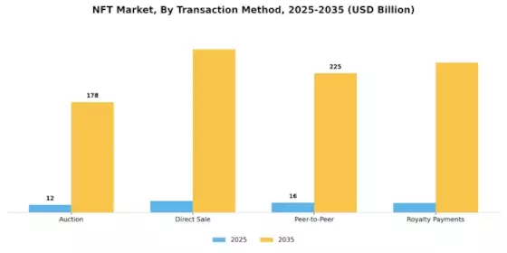 NFT Market Segment Image 3
