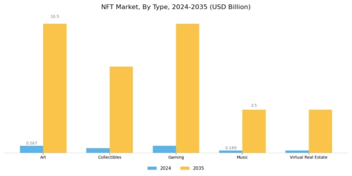 NFT Market Segment Image 0