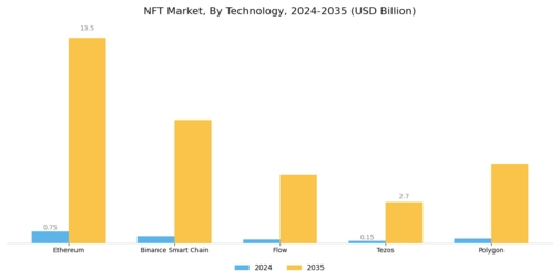 NFT Market Segment Image 1