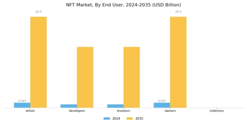 NFT Market Segment Image 2