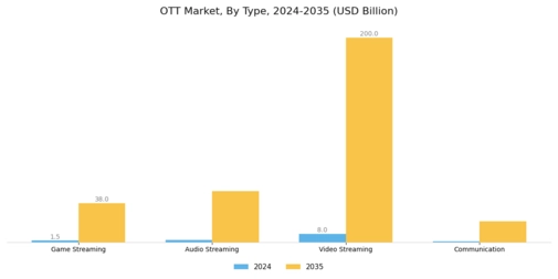 OTT Market Segment Image 0