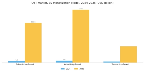 OTT Market Segment Image 2