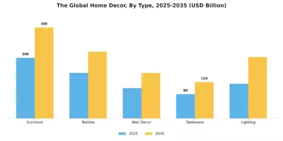 Home Decor Market Segment Image 0