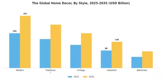 Home Decor Market Segment Image 2