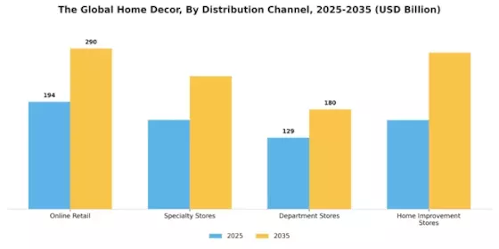 Home Decor Market Segment Image 3