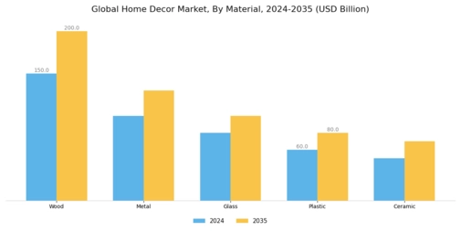 Home Decor Market Segment Image 1
