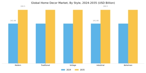 Home Decor Market Segment Image 2