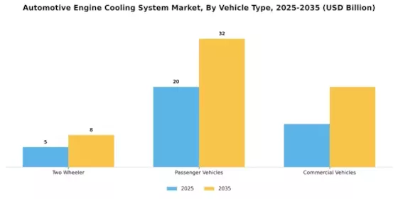 Automotive Engine Cooling System Market Segment Image 0
