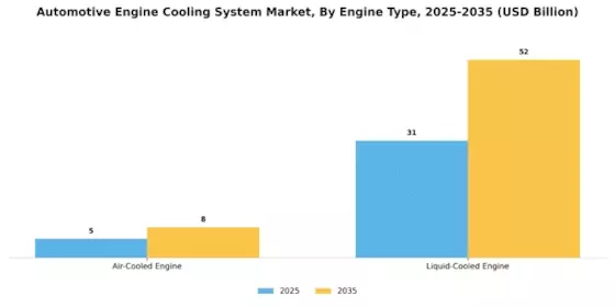 Automotive Engine Cooling System Market Segment Image 1