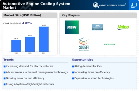 Automotive Engine Cooling System Market Infographic