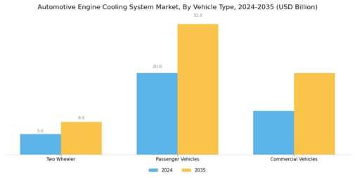 Automotive Engine Cooling System Market Segment Image 0