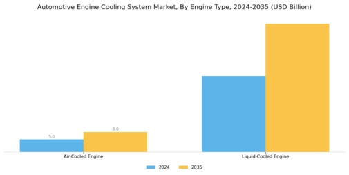 Automotive Engine Cooling System Market Segment Image 1