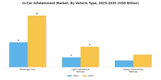 In-Car infotainment Market Segment Image 1